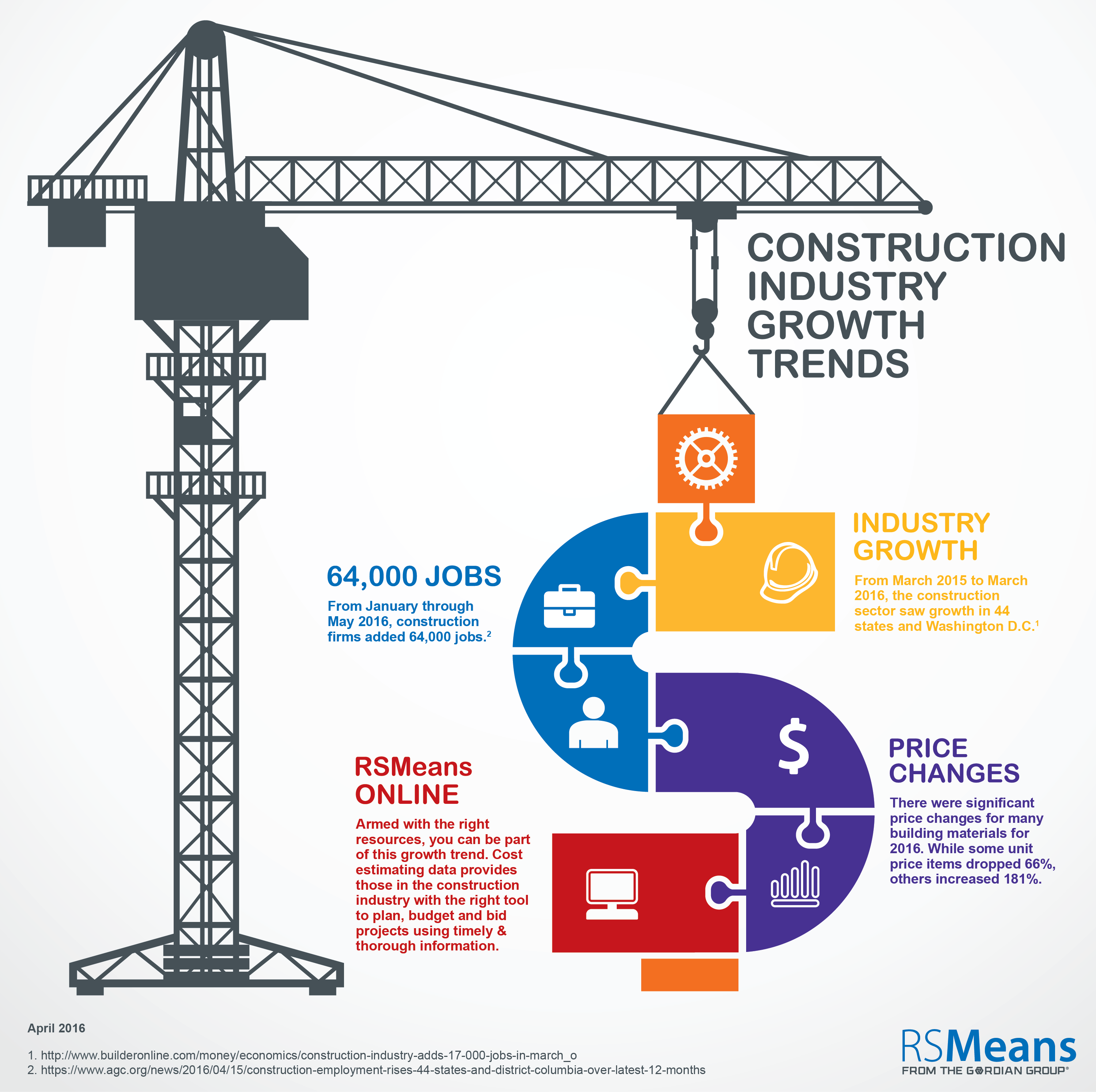 Construction Industry Trends RSMeans Construction Cost Estimating Data